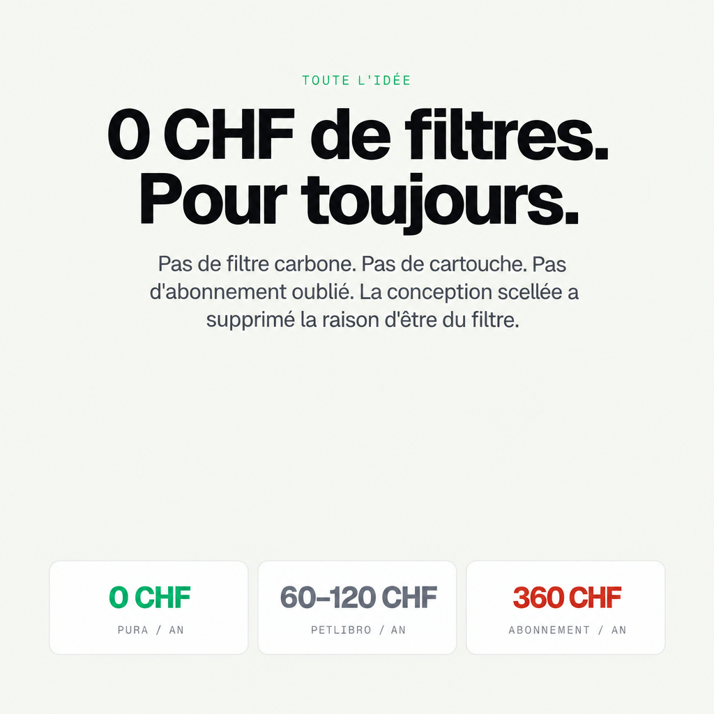 0 CHF de filtres, pour toujours