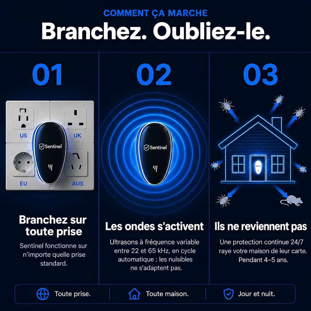 Branchez. Oubliez-le.
