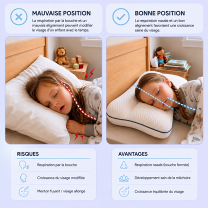 Mauvaise et bonne position de sommeil