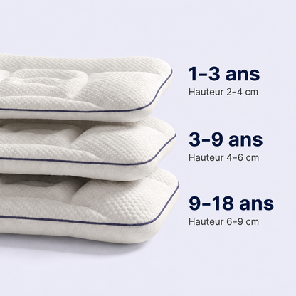 Tableau des tailles 1–3, 3–9 et 9–18 ans