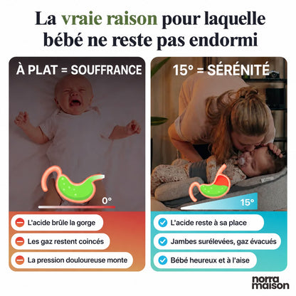 Petit Nid™ – nid bébé incliné 15°
